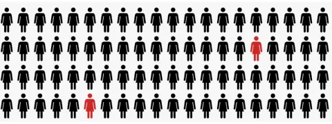 Opleidingsniveau en vaginale microbiota