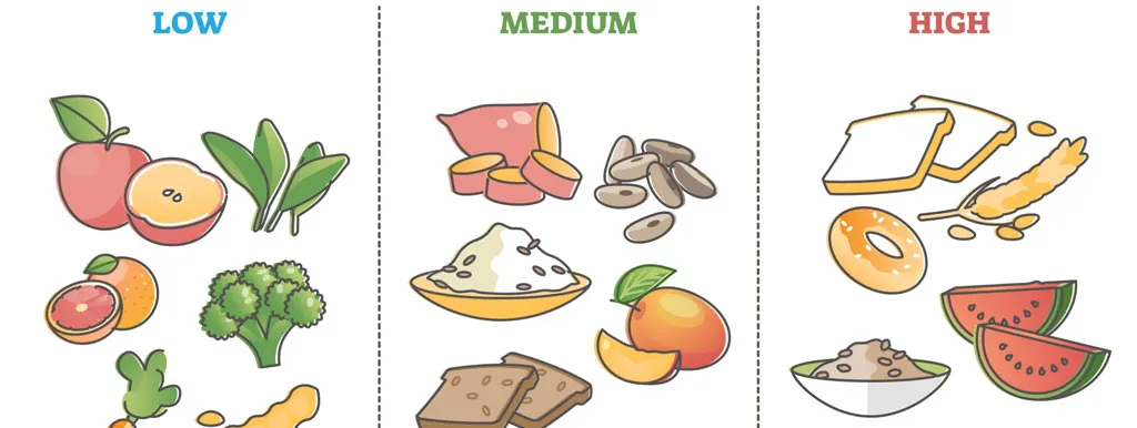 Meta-analyses rond GI